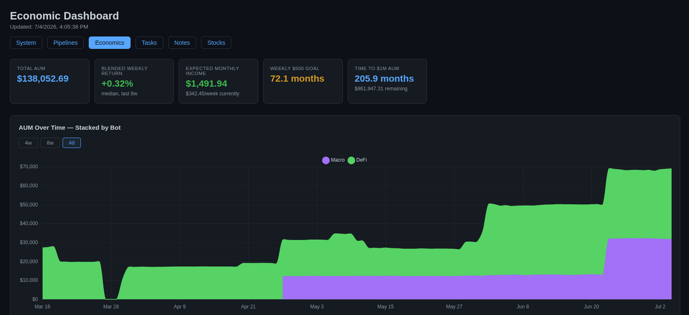 Operations dashboard with portfolio value and per-system returns